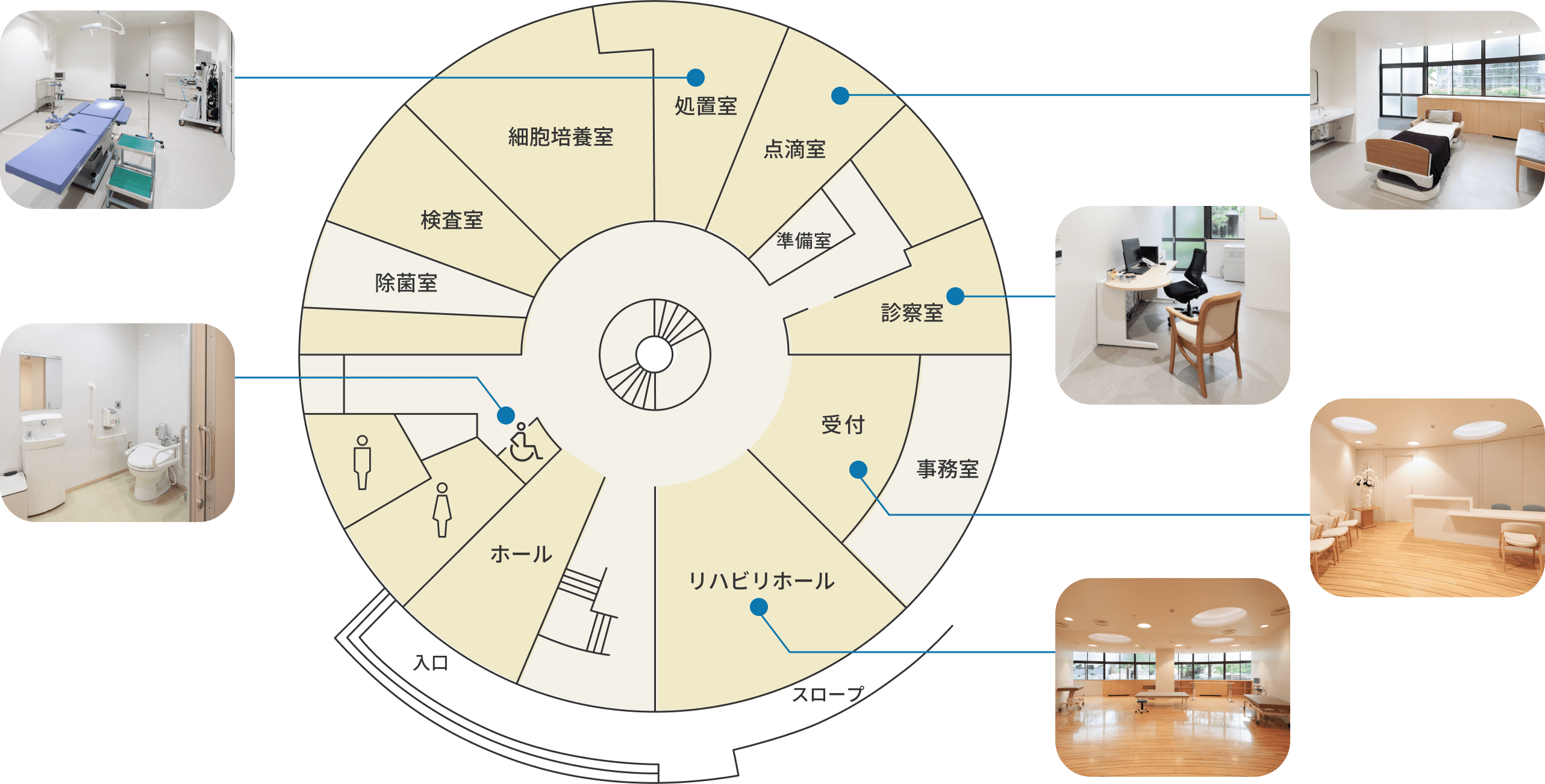 センター内紹介
