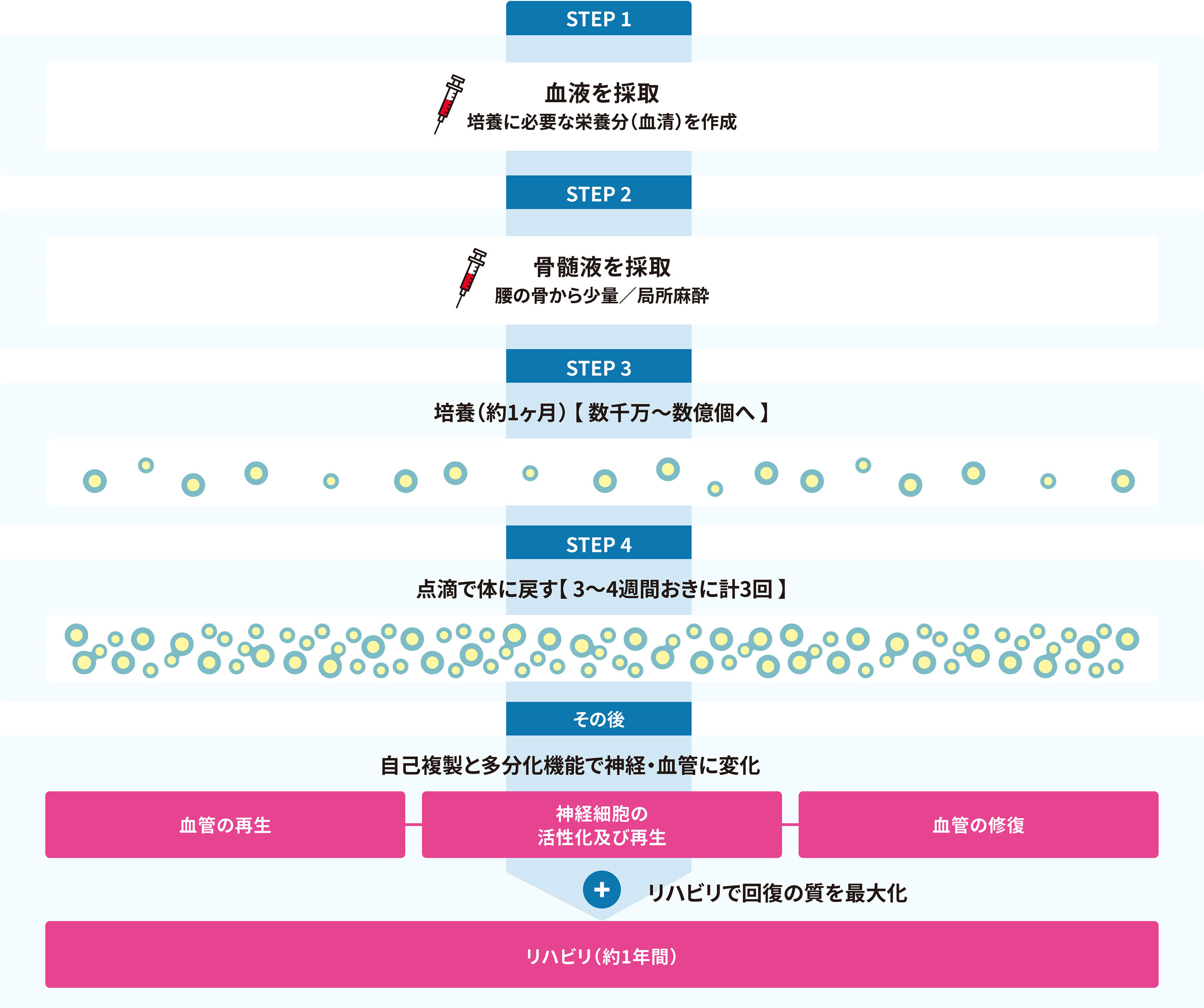 初めての方へ